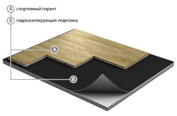 Спортивный паркет (ясень) GRABO-SPORT JUMPAIR BASIC